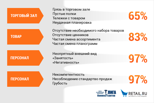 Проверенный способ, как открыть магазин хозтоваров с нуля