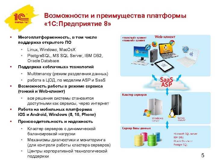 Обзор системы 1с:предприятие 8