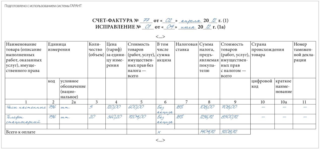 В каких случаях ндс нельзя принять к вычету | налогобзор.инфо