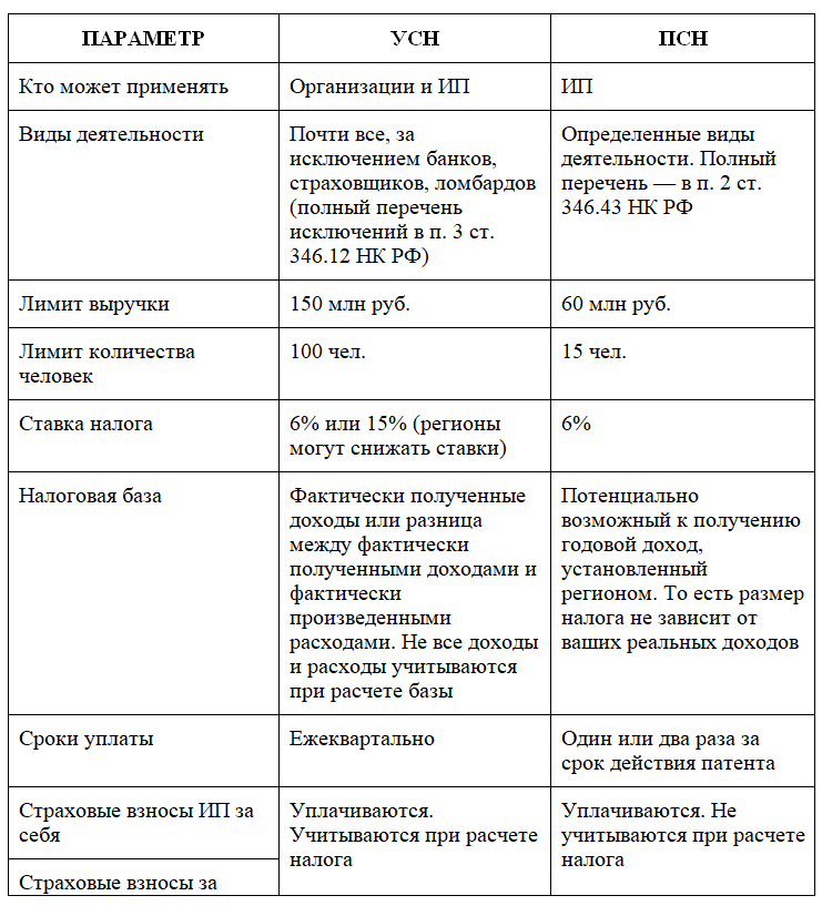 Калькулятор патента 2023, расчет стоимости псн для ип, ифнс онлайн