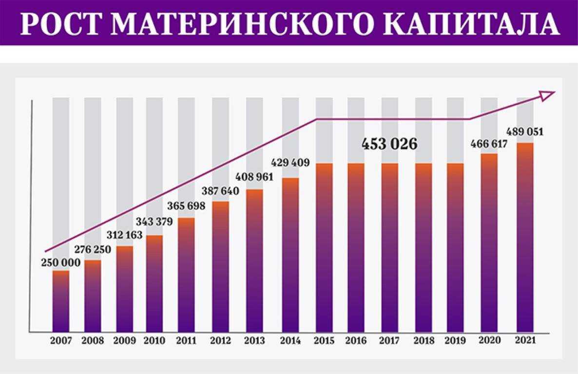 Используйте материнский капитал правильно