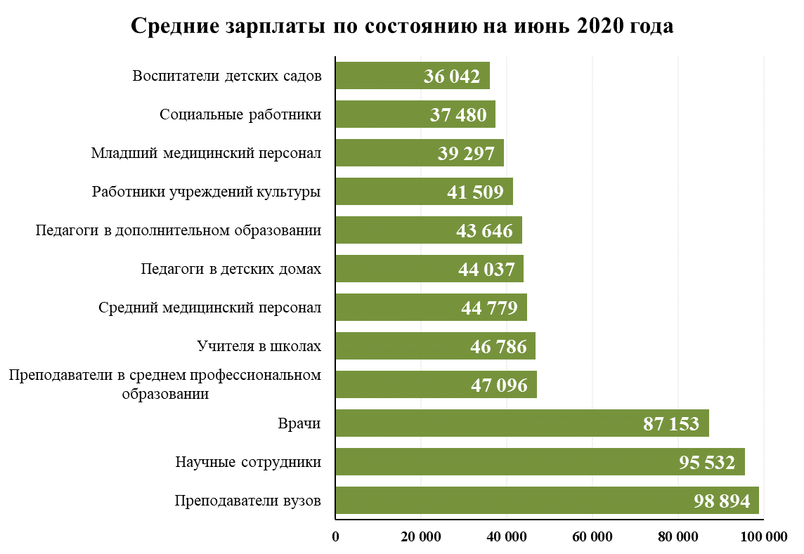 В россии выросло количество вакансий