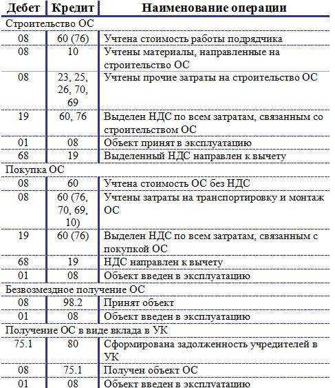 Компенсация работнику за приобретенный за свой счет инструмент