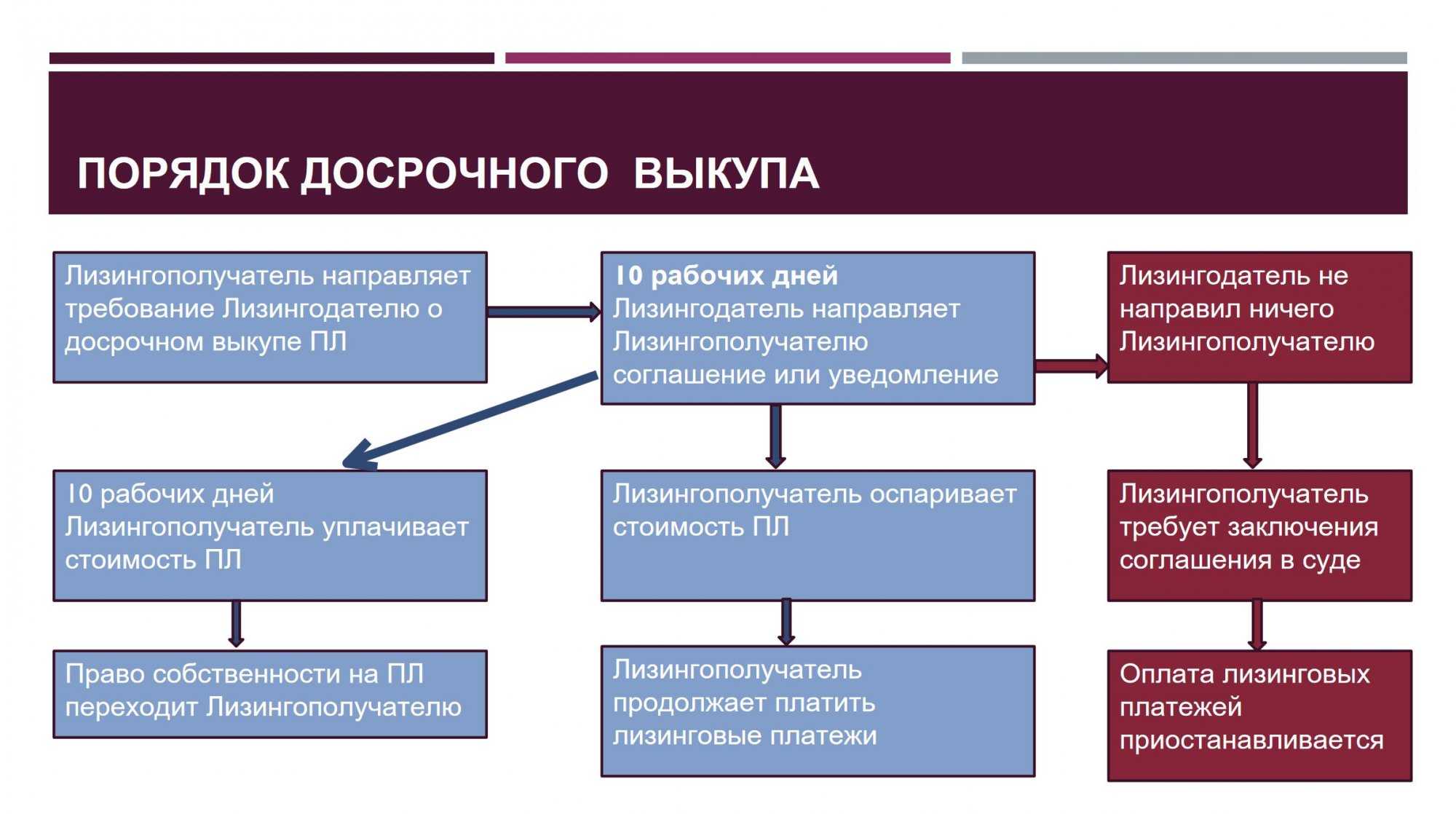 Как лизингополучателю перейти на фсбу 25/2018 в «1с:бухгалтерии 8» | бух.1с - сайт для современного бухгалтера