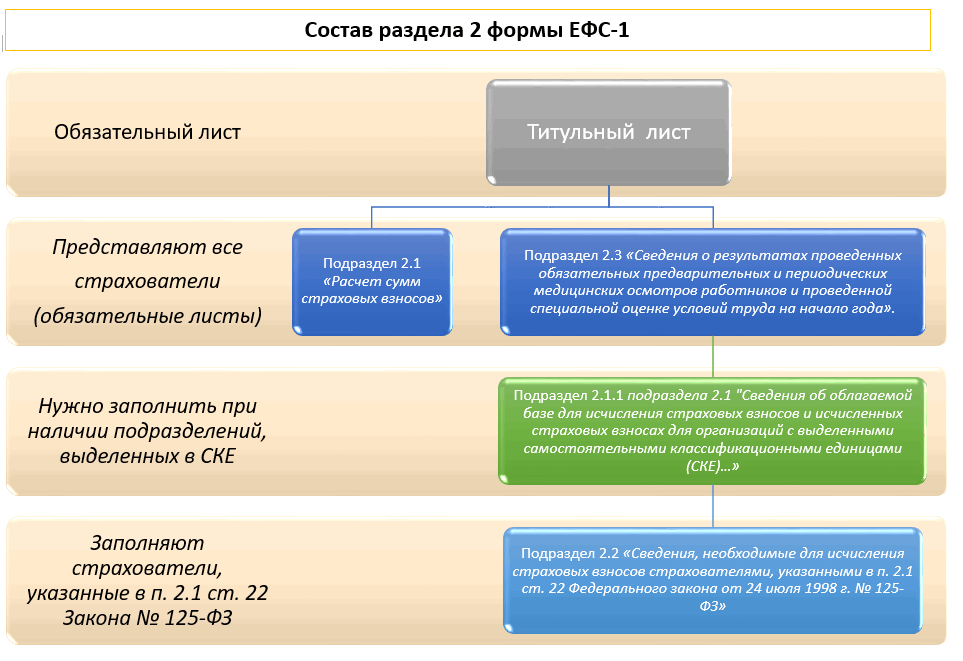 Ефс (единая форма сведений)