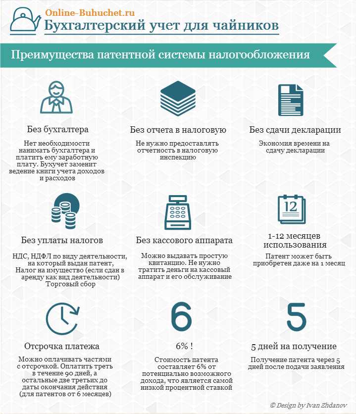 Три вопроса о патенте для ип: подходящие оквэд, псн и клиенты в разных городах, совмещение упрощенки и патента — дело модульбанка