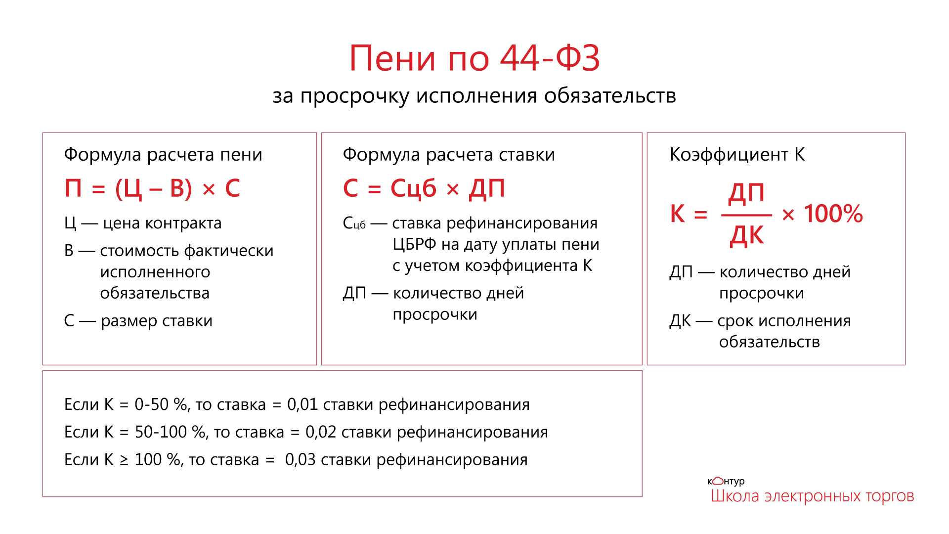 Новые правила расчета пеней и штрафов по государственным контрактам