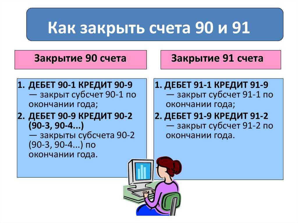 90 счет бухгалтерского учета - «продажи». субсчета счета 90