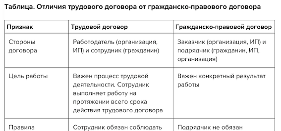 Отличия контракта от договора по 44-фз | юркорпус