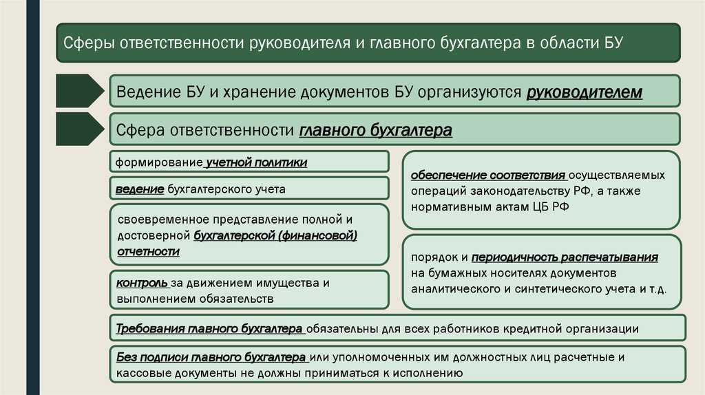 Кто несет ответственность за организацию налогового учета