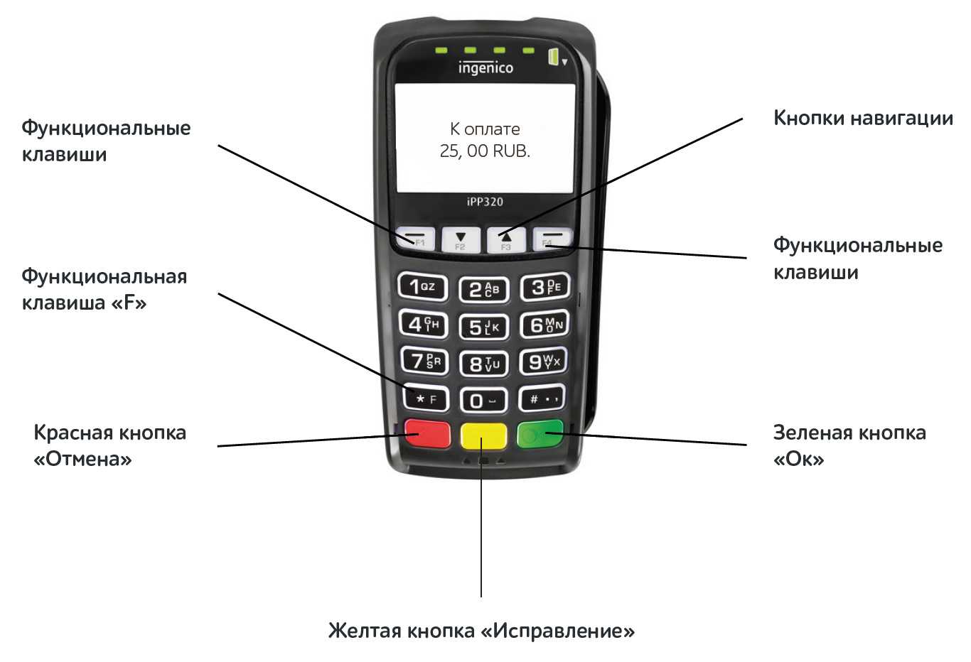 Платежные терминалы / автоматы приема платежей | kiosks.ru