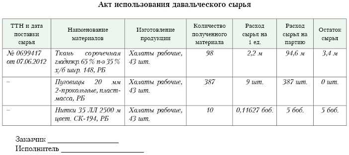 Возврат материалов из переработки в 1с 8.3. бухучет инфо. отражение возврата неиспользованных материалов