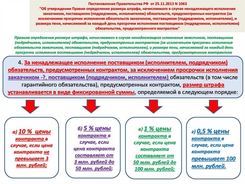 Расчет пени по 44-фз - онлайн калькулятор 2019