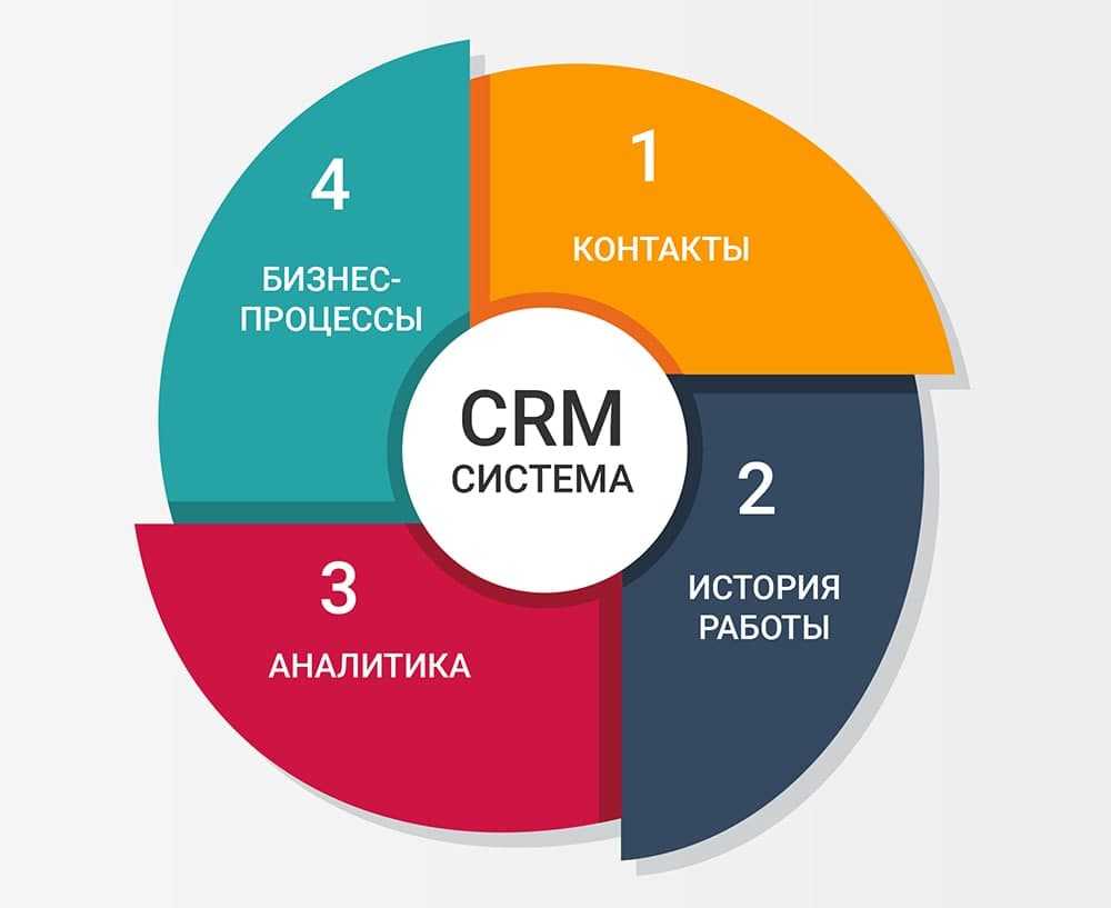 Виртуальный отдел продаж: отдел продаж в «облаке»