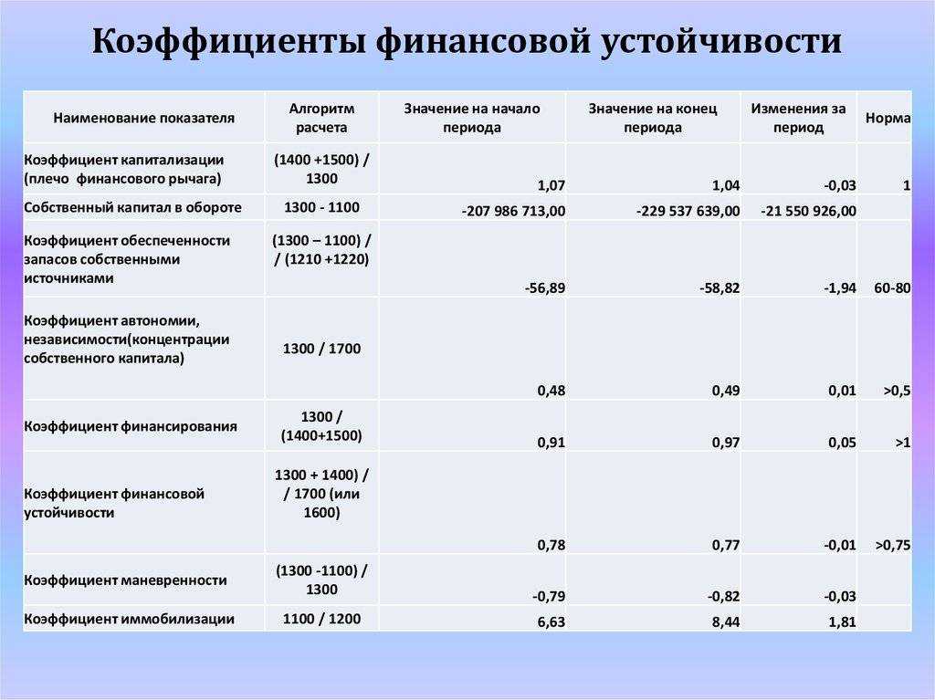 Оценка риска банкротства компании – вероятности и модели оценки риска | seeneco