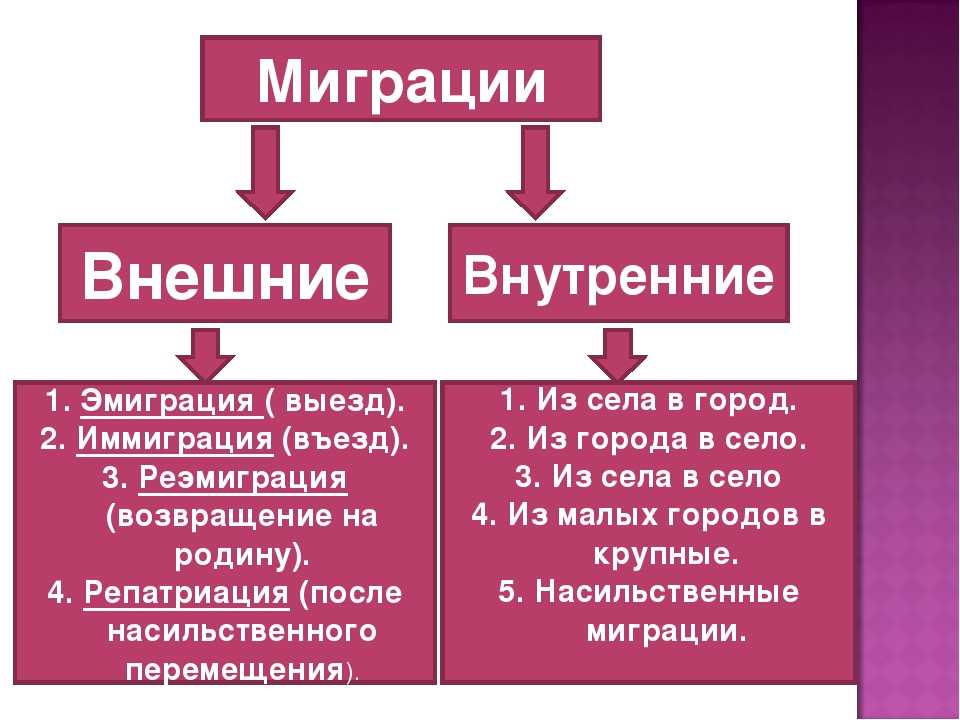 Статус беженца-новый вид иммиграции - все о путешествиях