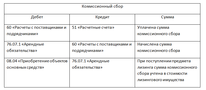 Как лизингополучателю перейти на фсбу 25/2018 в «1с:бухгалтерии 8» | бух.1с - сайт для современного бухгалтера