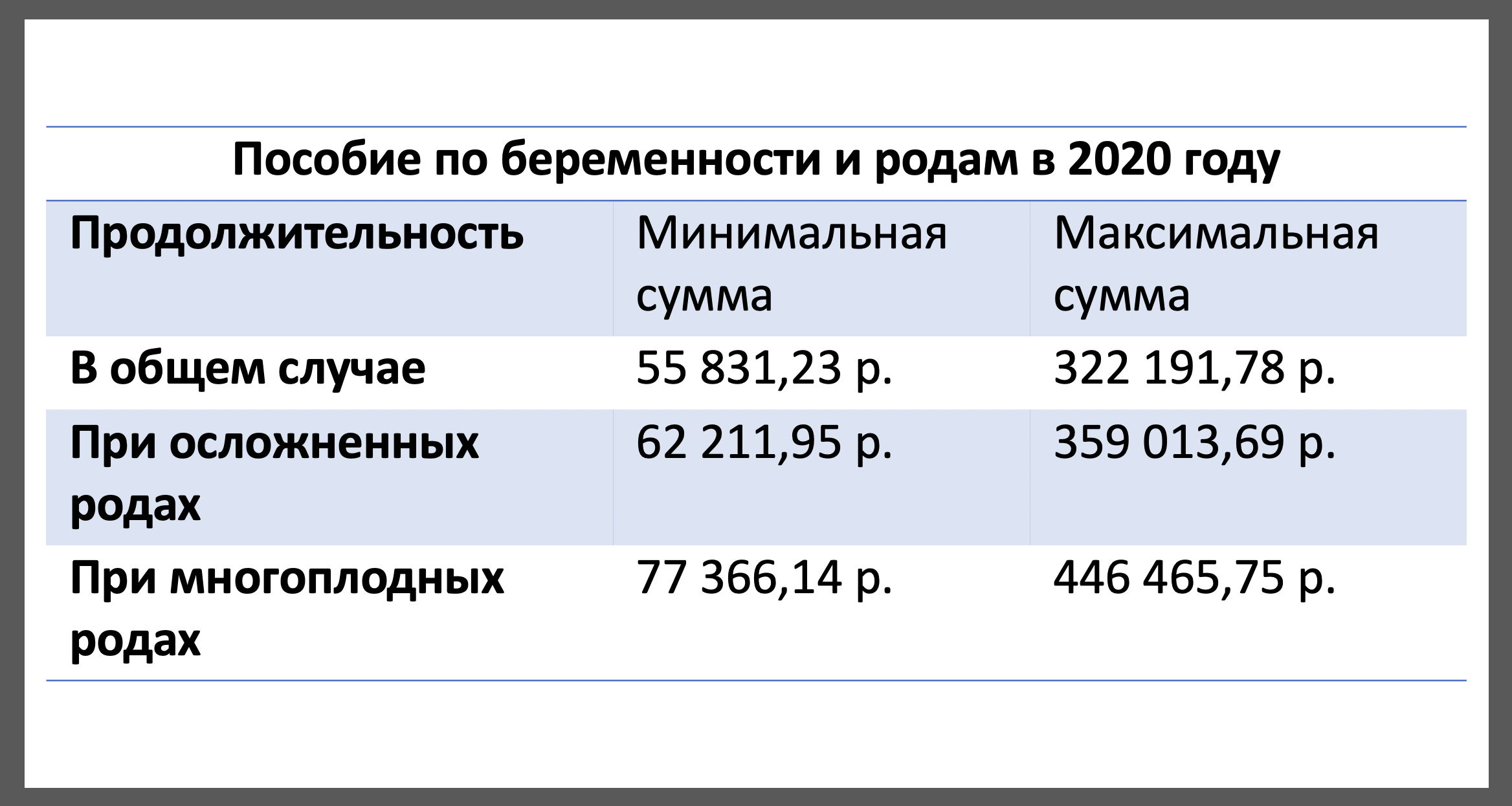 Расчет декретных пособий и отпуска в 2024 году