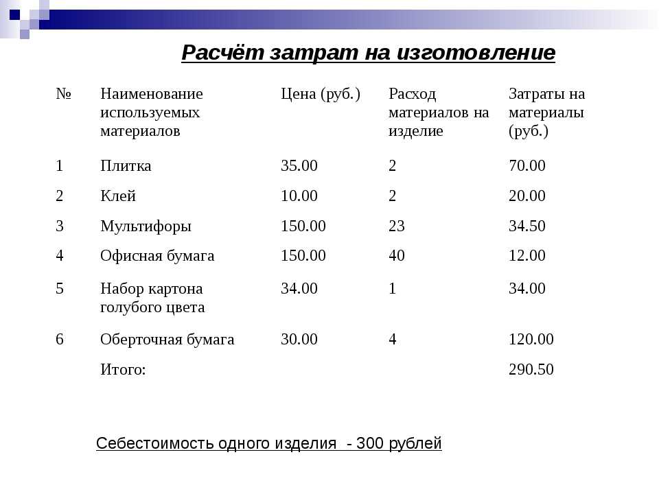 Прямые и косвенные затраты: что это такое в бухгалтерском учете — «мое дело»
