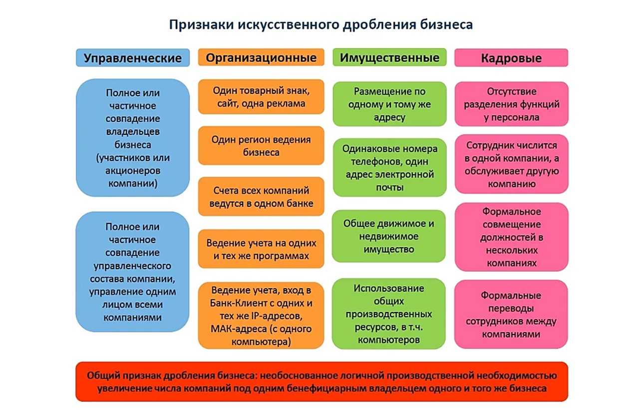 12 ноября на «главбухе года» обсудили новый вид налогового контроля и выбрали лучшую бухгалтерию страны - прошедшие бизнес-мероприятия. smallbusiness.ru. портал предпринимателей.