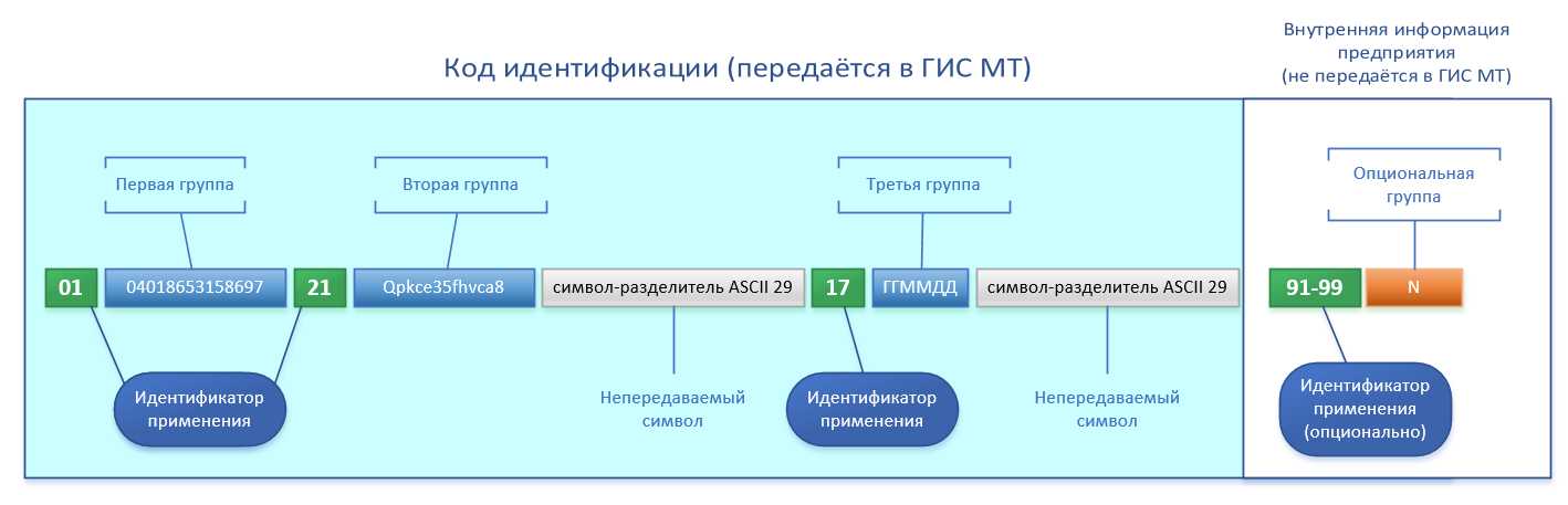 Октмо 2024 | общероссийский классификатор территорий муниципальных образований ок 033-2013
