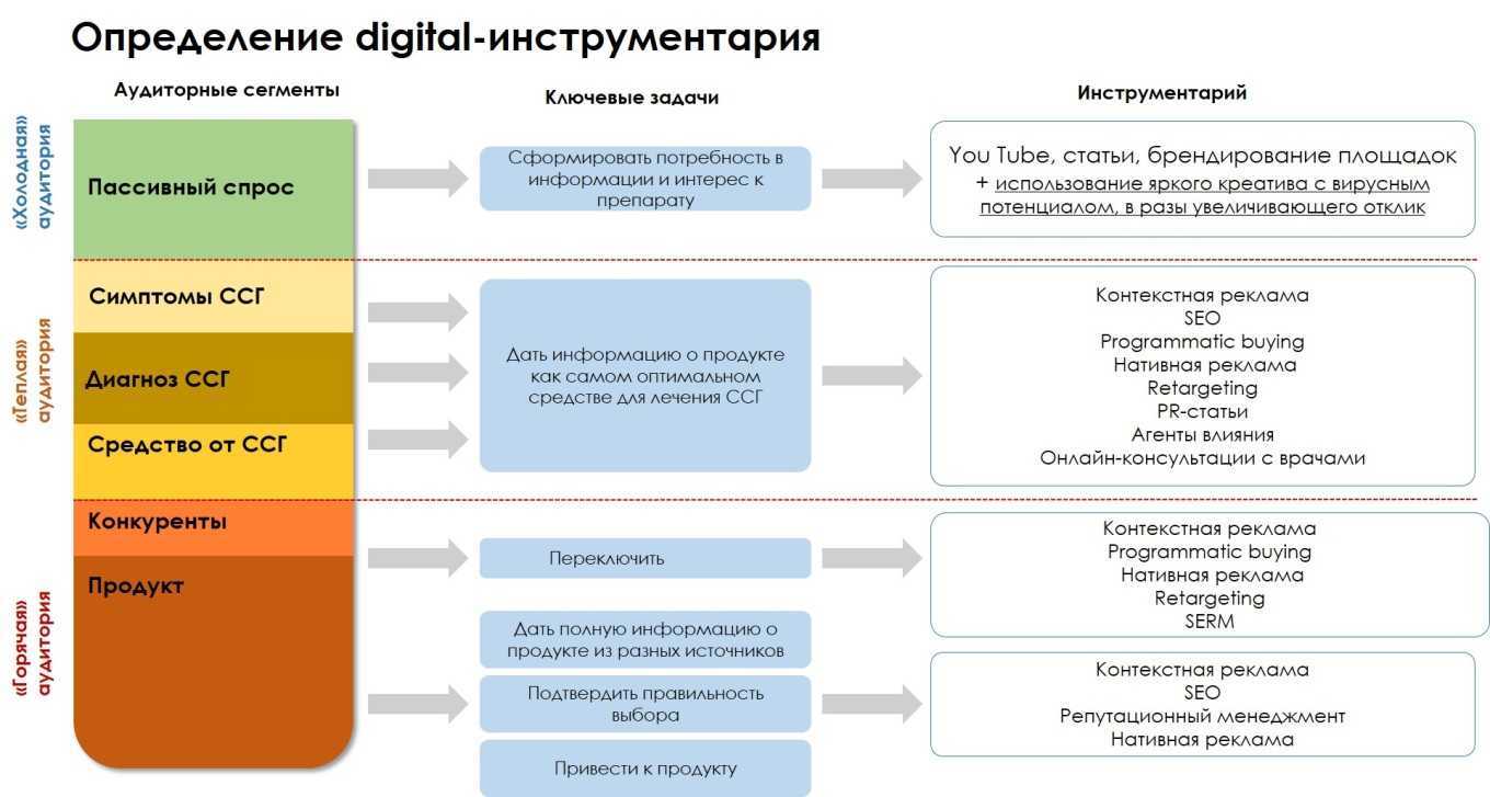 Продвижение бухгалтерских услуг: особенности | кистанкин.ру