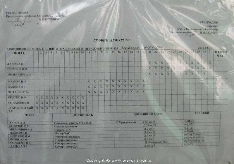 Образец должностной инструкции оператора котельной на газе в 2023 году. должностные обязанности оператора котельной на твердом топливе
