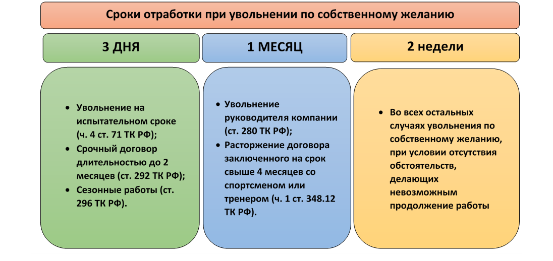 Увольнение по срочному трудовому договору