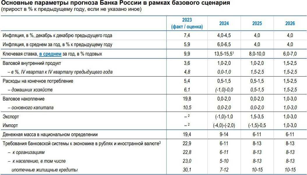 Как оформляется расписка с процентами?