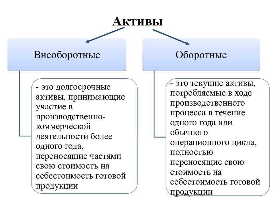 Финансовый анализ неплатежеспособной организации — mn1403: антикризисное управление — бизнес-информатика