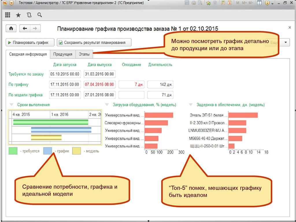 Как работает erp-система для производства