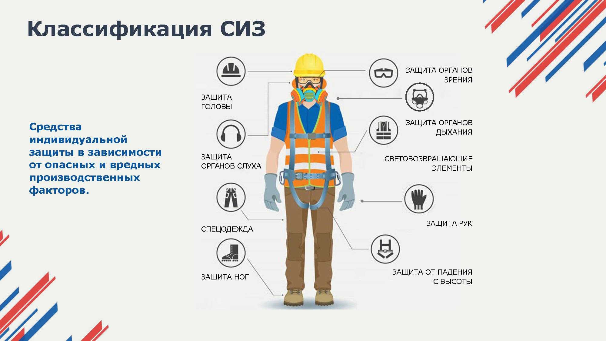 Спецодежда: как ее выбрать? советы и рекомендации по выбору спецодежды
