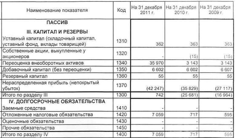 Номер строк баланса упрощенной формы. расшифровка строк бухгалтерского баланса. раздел iii баланса «капитал и резервы»