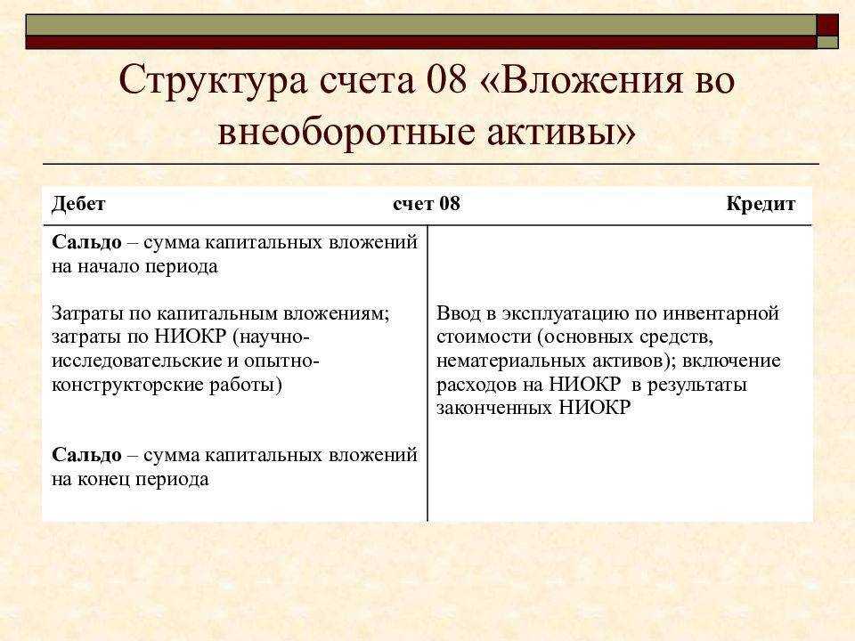 Счет 08.04 2. особенности формирования записей