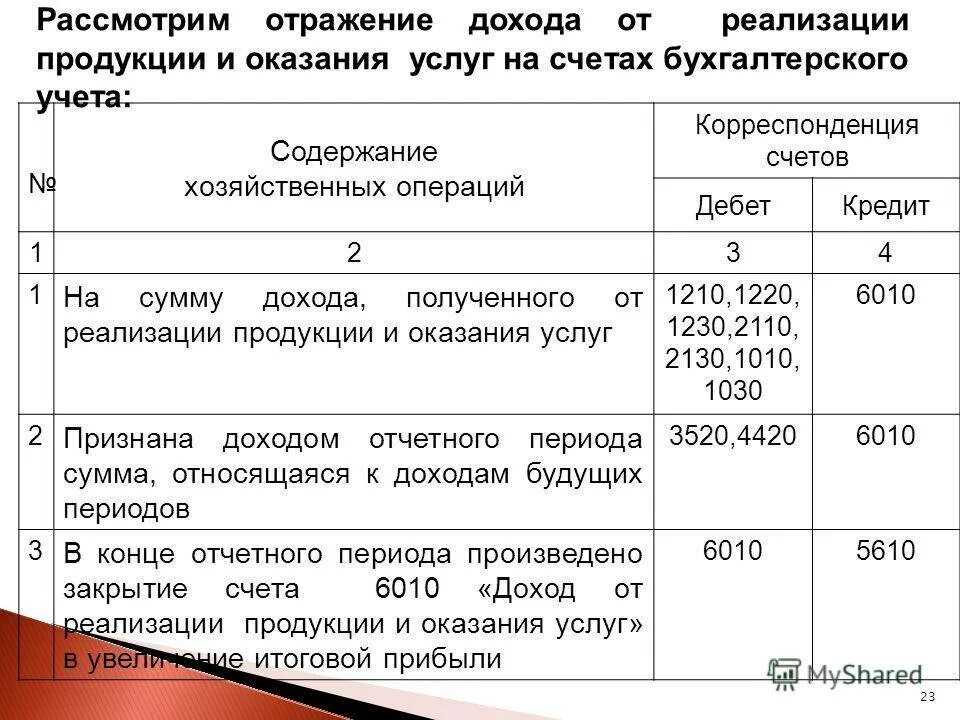 Приобретение недвижимого имущества (переход права собственности после гос. регистрации) в 1с