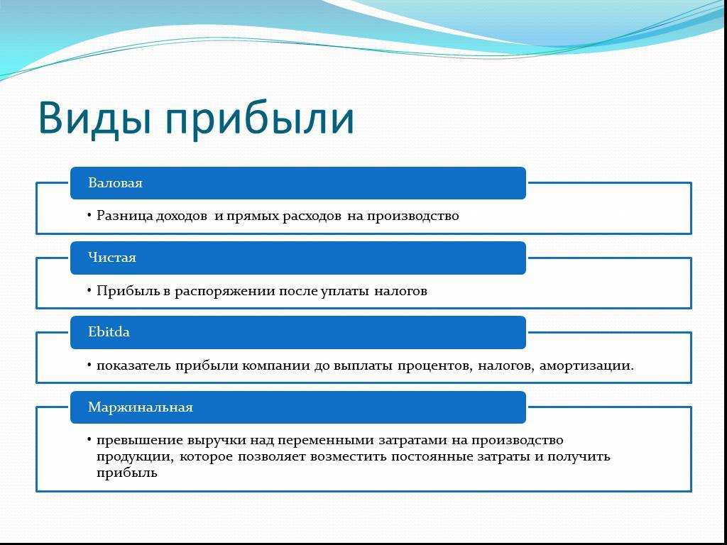 Чистая прибыль: что это такое (определение) и формулы для расчета