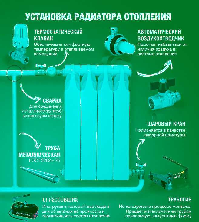 Мастер с более чем 10 летним стажем монтажа радиаторов отопления дает полезные советы по замене батарей отопления в квартире