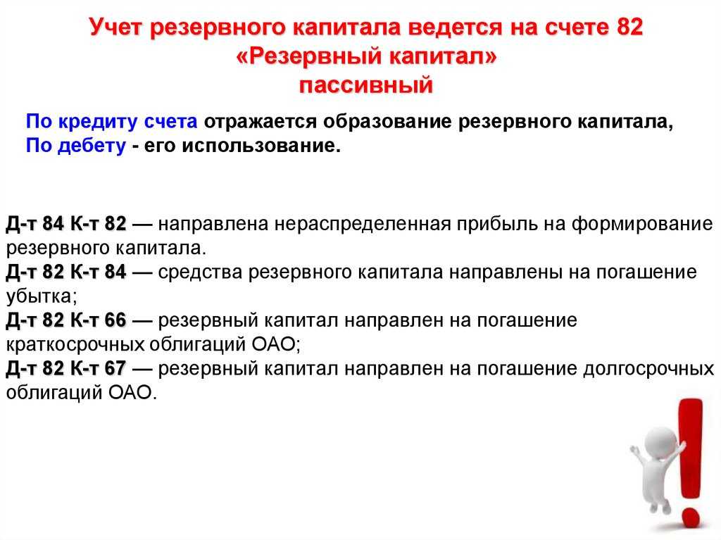Резервный капитал