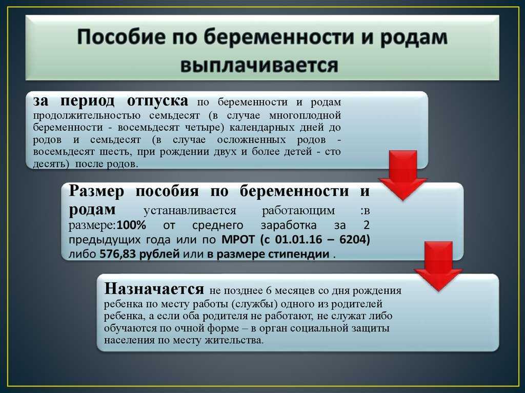 Минимальные декретные в 2024