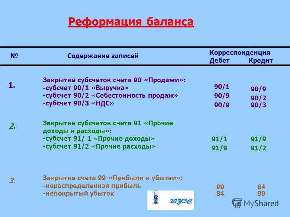 Проводки по реформации баланса: этапы, сроки проведения в 2024