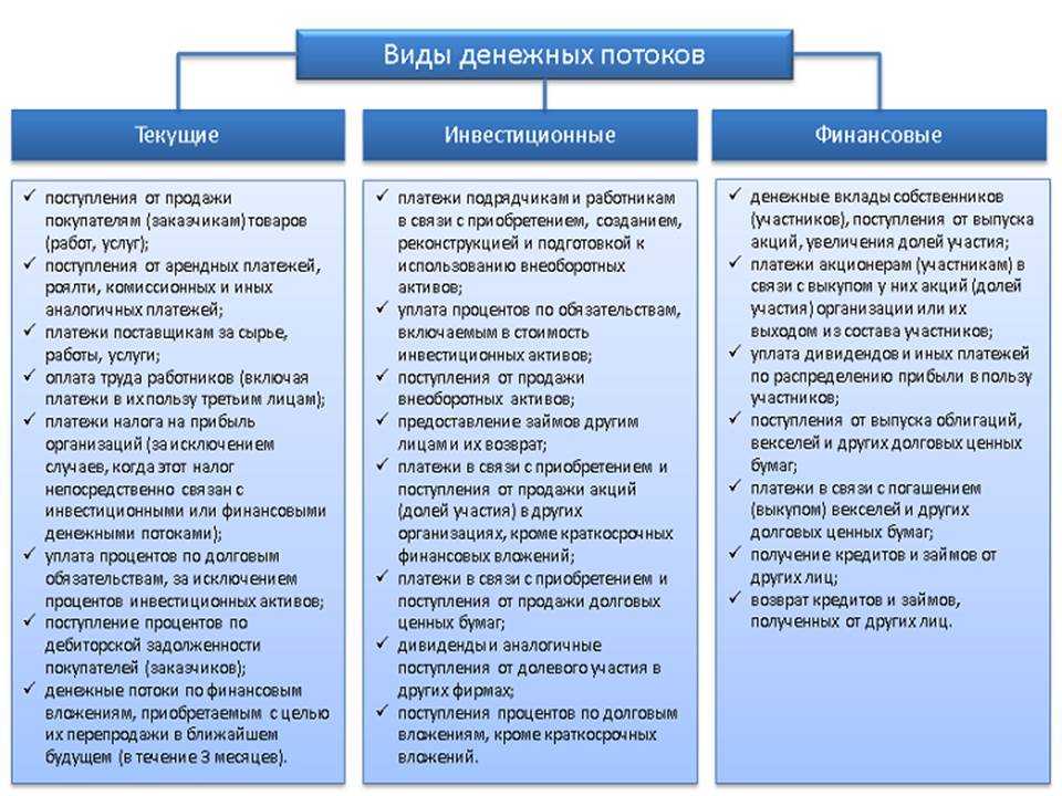 Партнерские программы банков: сколько можно заработать