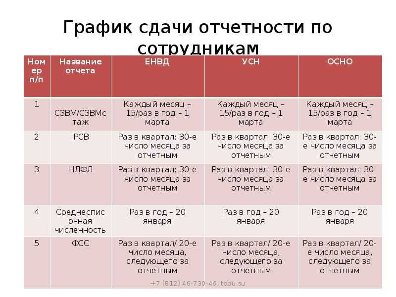 Налог на прибыль для организаций, расчет 1, 2, 3 и 4 квартал 2023 года