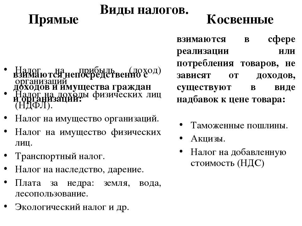 Косвенный налог: определение, классификация, влияние на экономику
