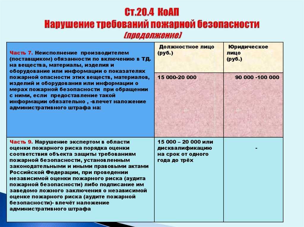 Могут ли штрафовать на работе и по какой причине