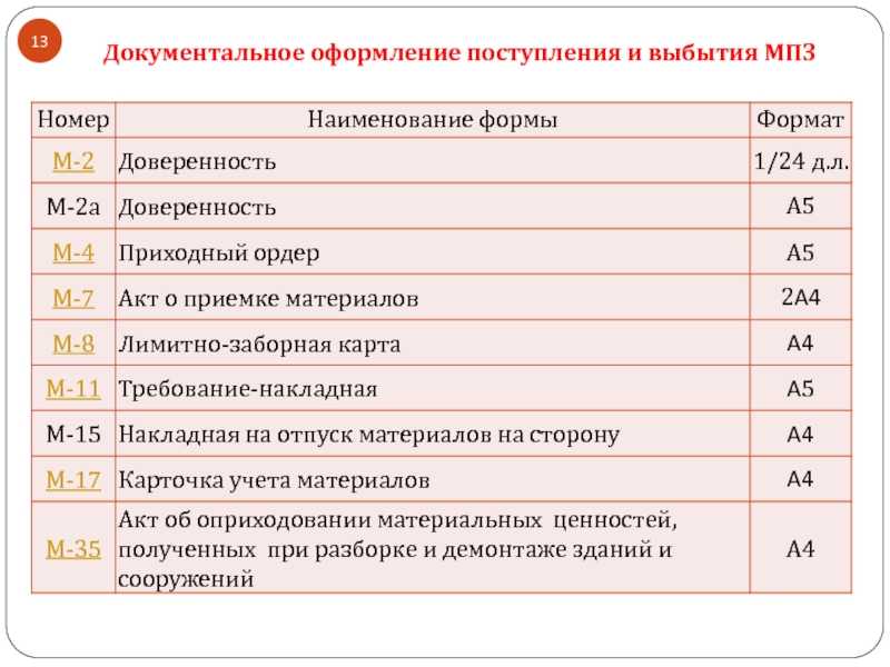 Бухгалтерский и налоговый учет в строительстве