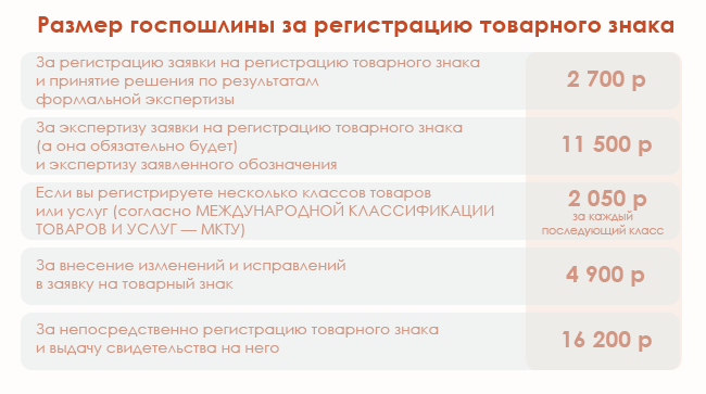 Путь к охране: как подготовить хорошую стратегию в области товарных знаков с самого начала