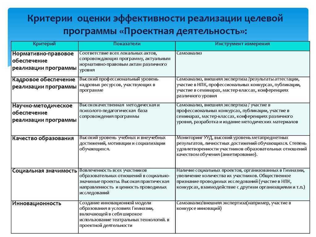 Принцип четырех глаз