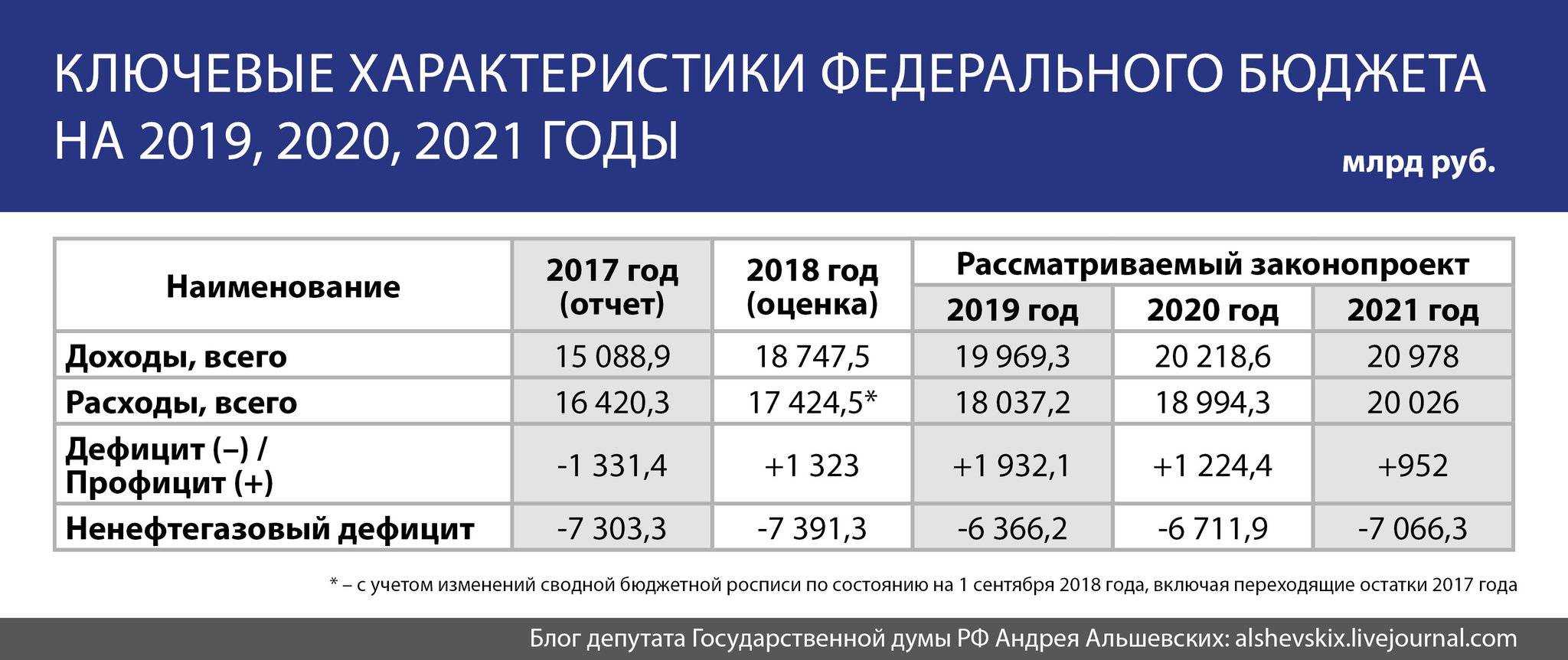 Гоз по 275-фз — прибыль, привнесенные затраты, отчетная калькуляция в 2022 году - notariat