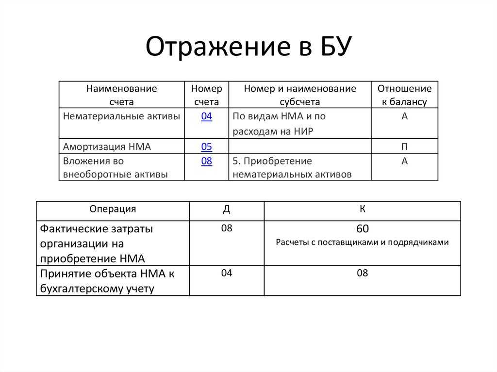 Что такое балансовая стоимость: виды и примеры расчета
