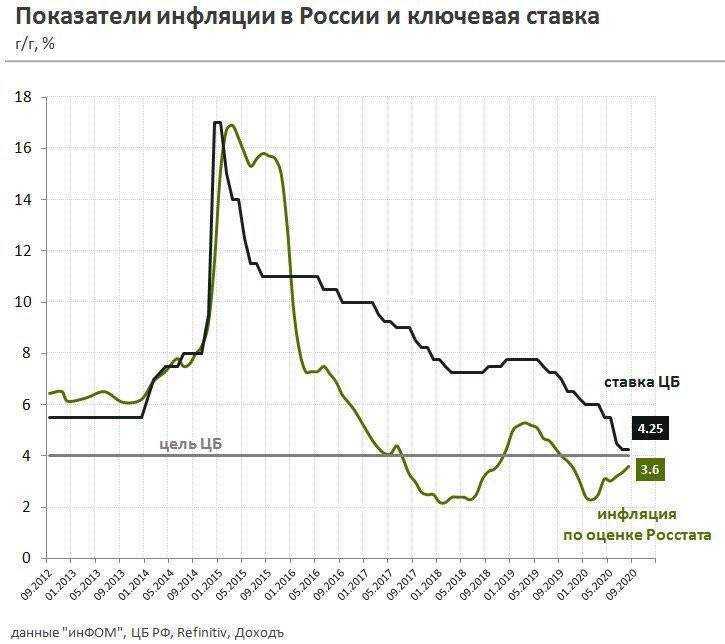 Денежно-кредитная политика банка россии и механизм ее реализации